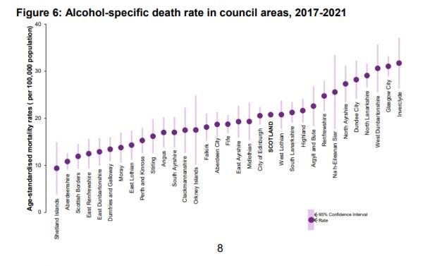 Ayr Advertiser: The average mortality rates per 100,000 population in Scottish council areas, between 2017-2021. Source: National Records of Scotland.
